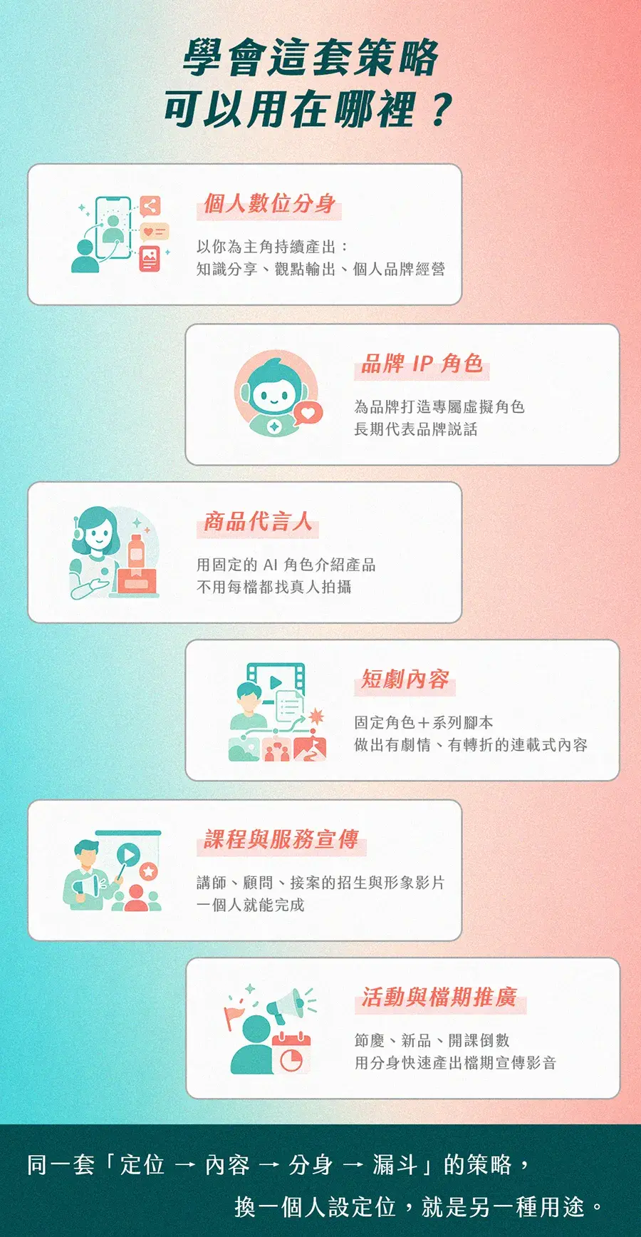 學會這套策略，可以用在哪裡？ Cropped