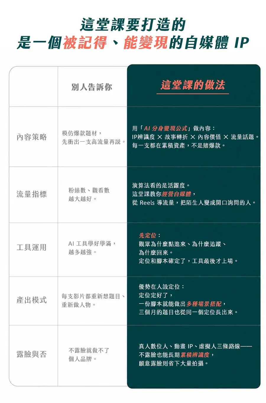 002.對比欄