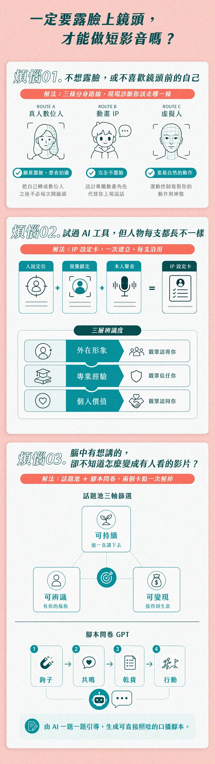 005.一定要露臉上鏡頭嗎