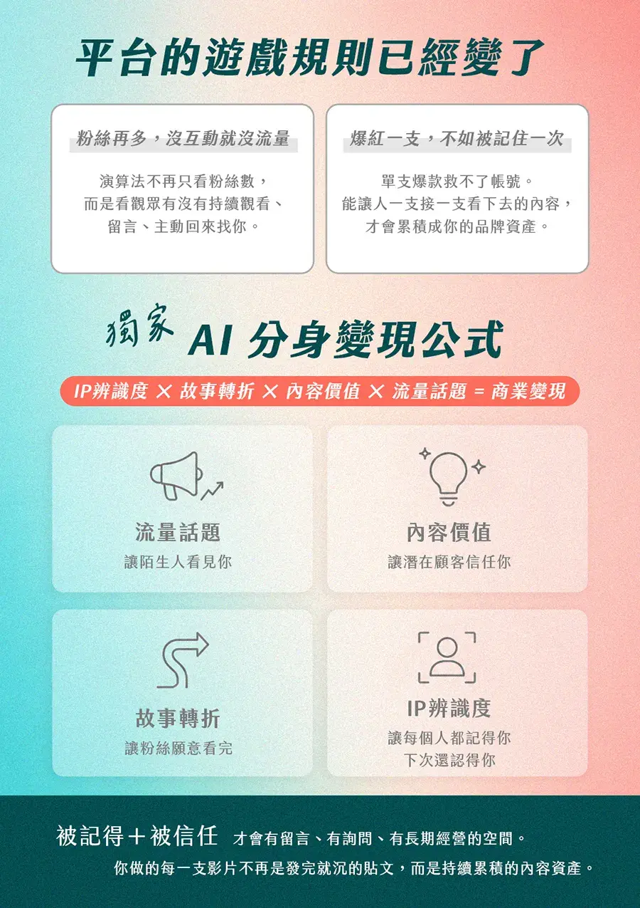 001.獨家 Ai 分身變現公式 Cropped
